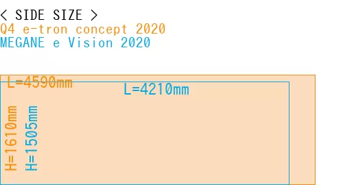 #Q4 e-tron concept 2020 + MEGANE e Vision 2020